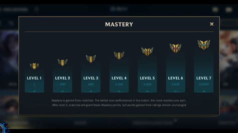 how many lv can u get now in lol|Experience (champion) .